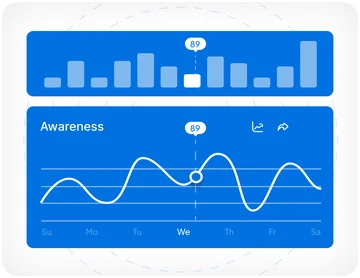 Brand Tracking