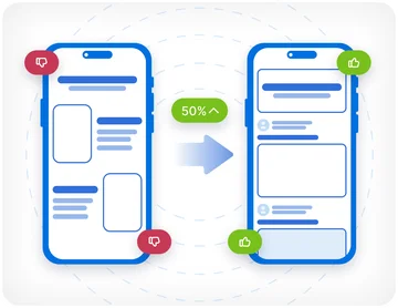 Iterative A/B Tests