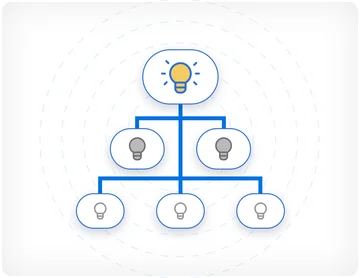 Validate your idea