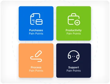 Customers needs and desires